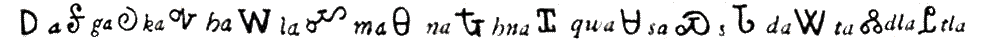 Cherokee Alphabet